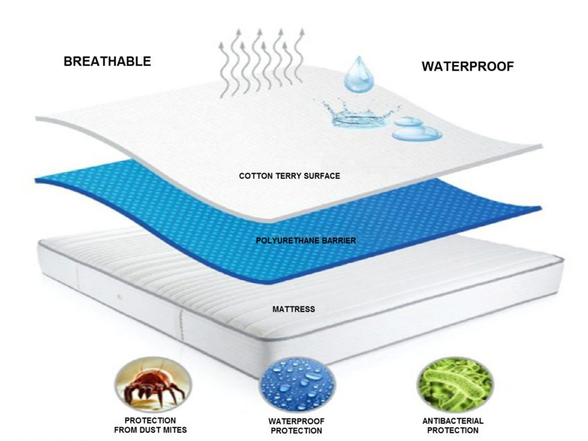 breathable and water proof king size mattress cover